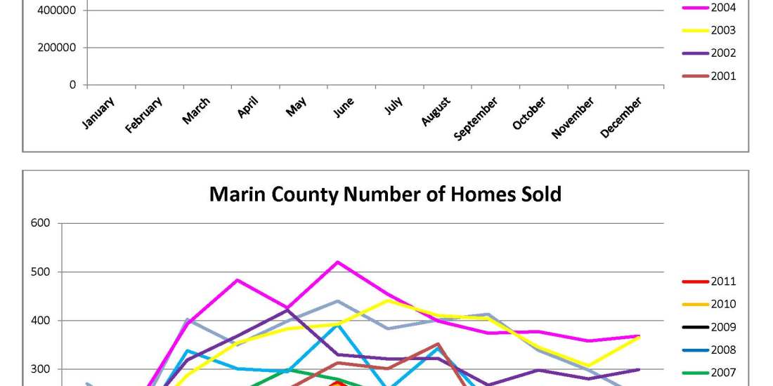 Marin County Home Sales by Kelley Eling, Marin County Realtor